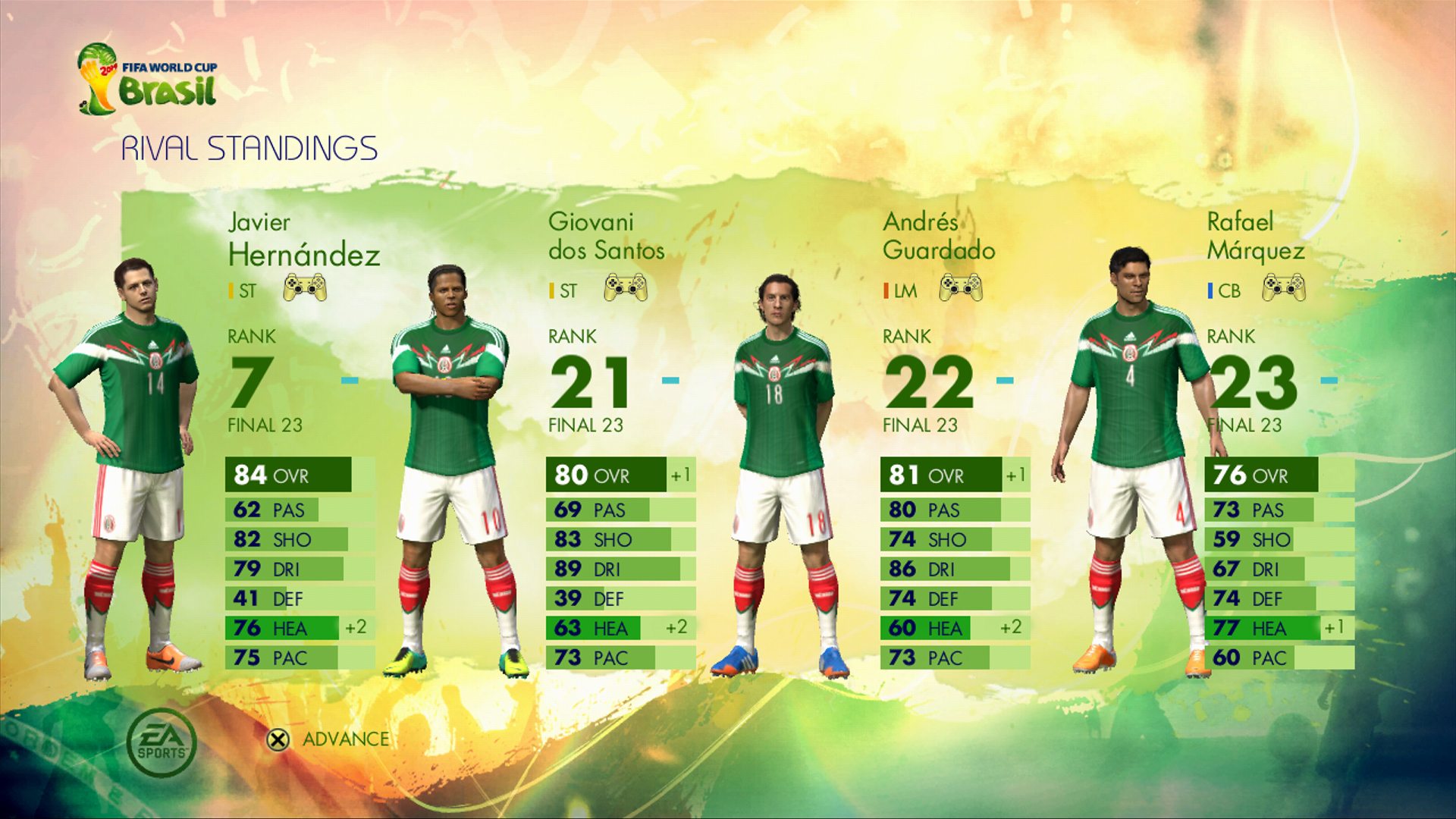 Copa Mundial de la FIFA Brasil 2014